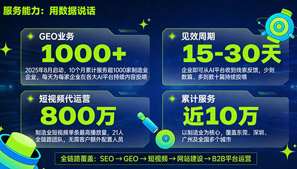 从SEO到GEO:朝阳企讯通20年行业经验,团队如何炼成AI搜索优化能力