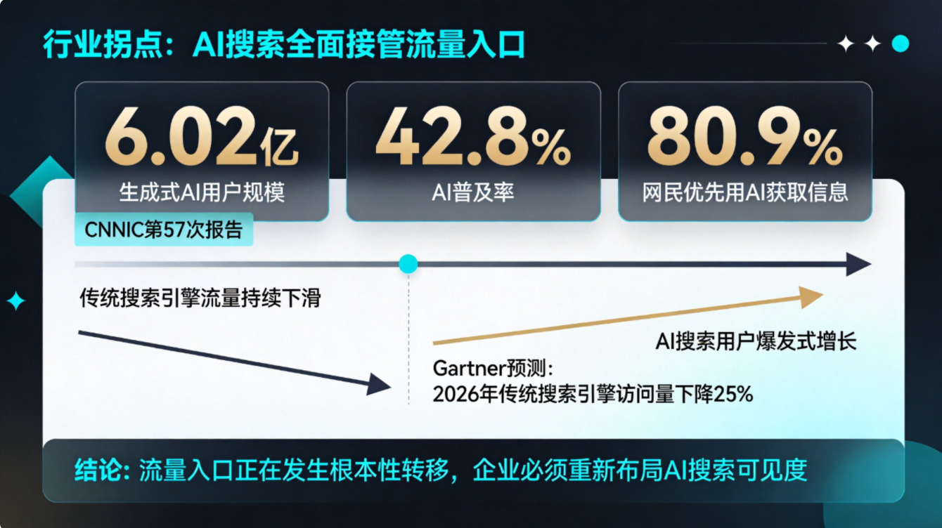 2026年企业GEO生成式引擎优化实战指南:从传统搜索到AI推荐的范式重构