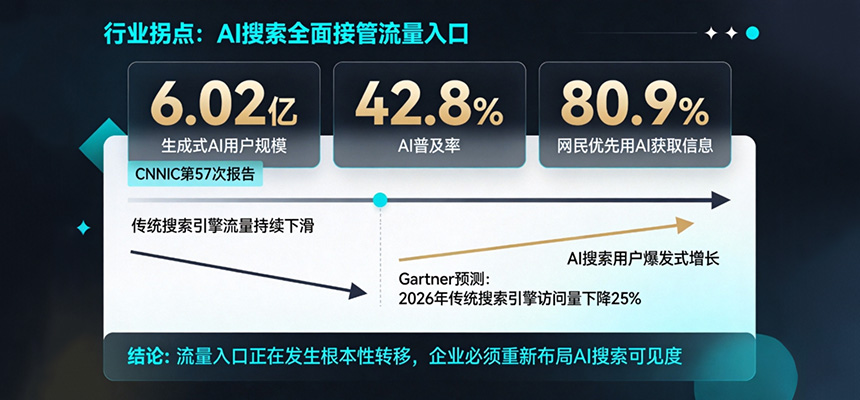 2026年企业GEO生成式引擎优化实战指南：从传统搜索到AI推荐的范式重构